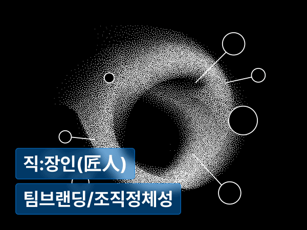 조직 포트폴리오 : 말 안 해도 ‘어떤 팀인지’ 보이는 방식